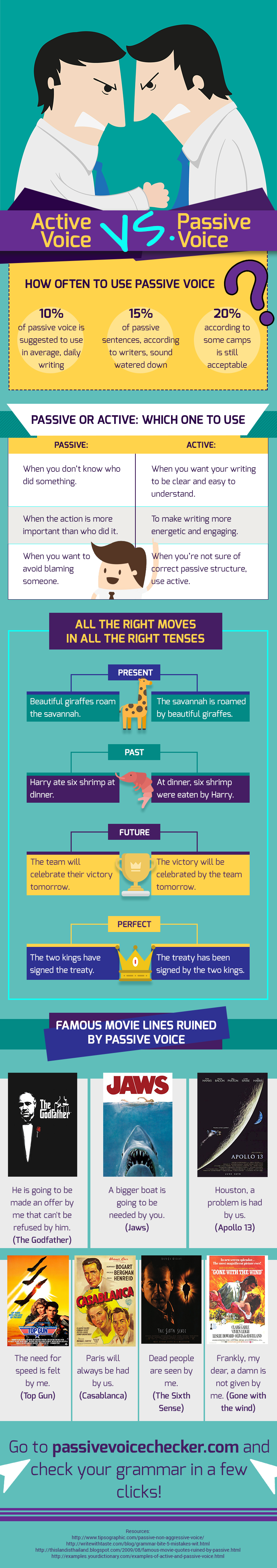 active vs passive voice